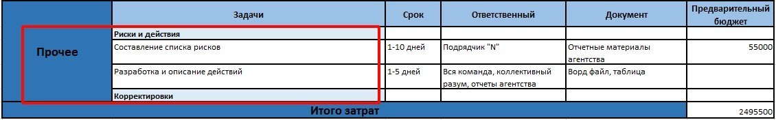 Маркетинговый план