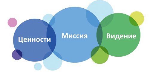 Миссия компании