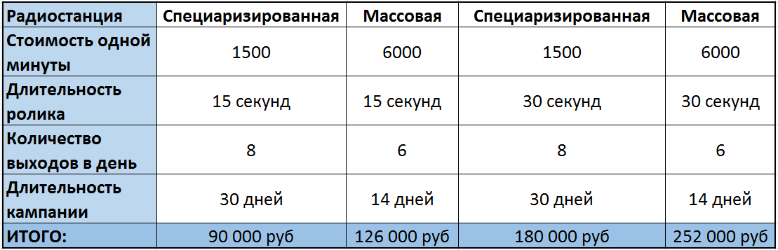 Реклама на радио: правда от эксперта