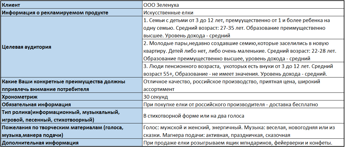 Реклама на радио: правда от эксперта