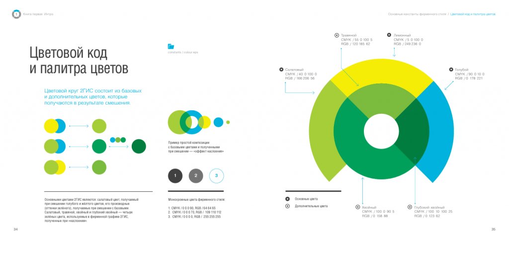 Брендбук: полное руководство