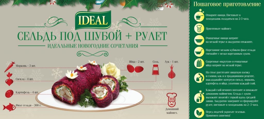 Инфографика что это: просто и с примерами