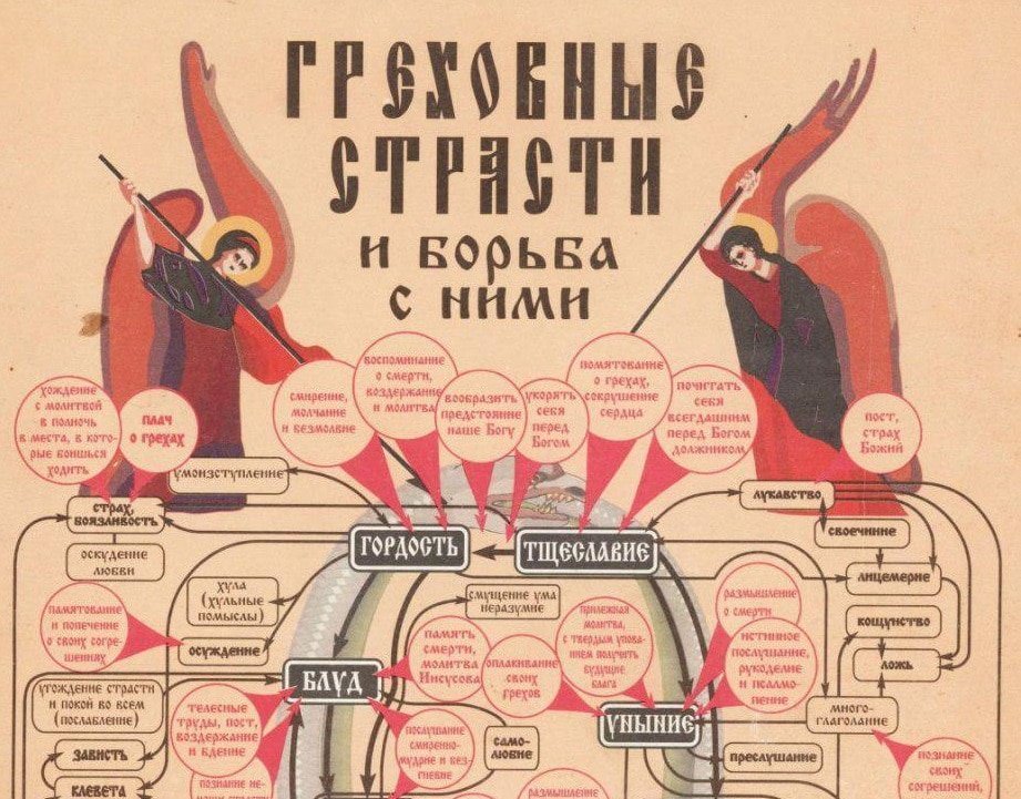 Инфографика что это: просто и с примерами