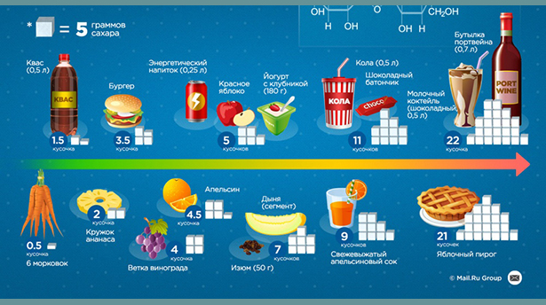 Инфографика что это: просто и с примерами