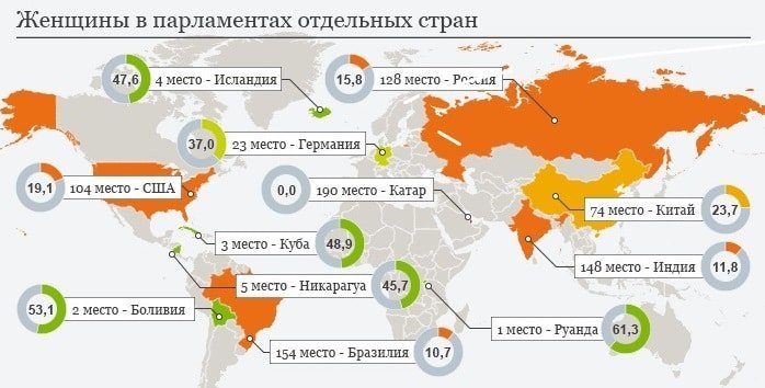 Инфографика что это: просто и с примерами