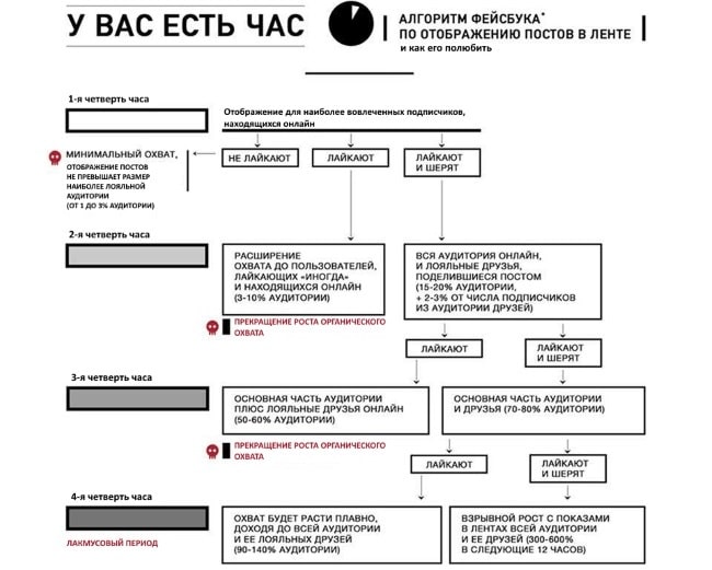Инфографика что это: просто и с примерами