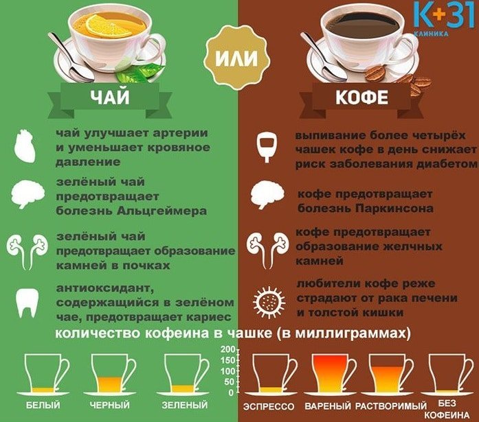 Инфографика что это: просто и с примерами