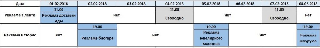 Как зарабатывают блоггеры в Инстаграм