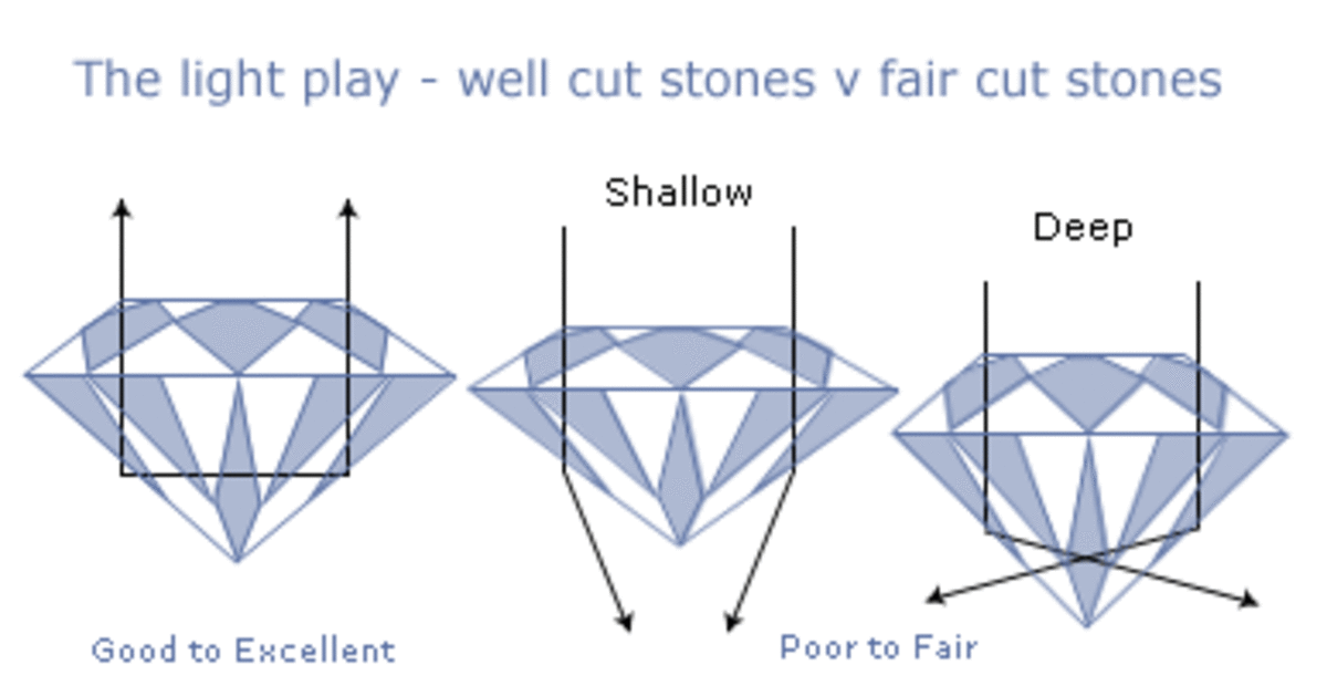 Choosing the Right Diamond