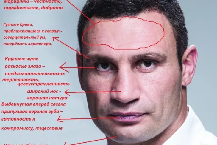 Физиогномика – что это?