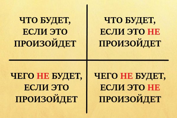 Что такое Квадрат Декарта?