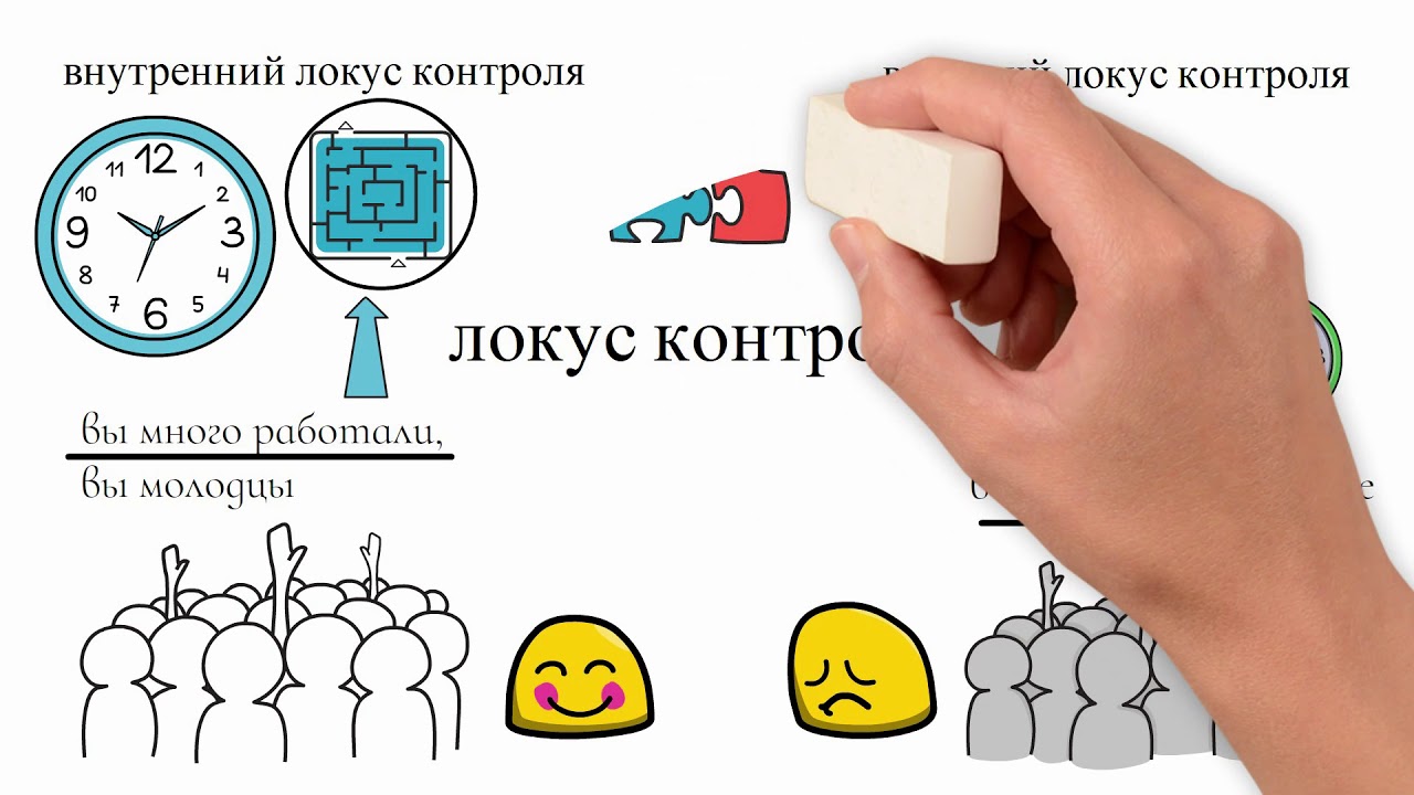 Что такое локус контроля в психологии?