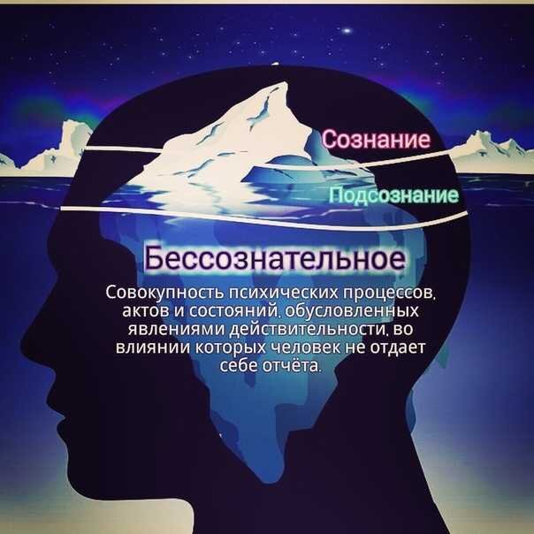 Что такое бессознательное?