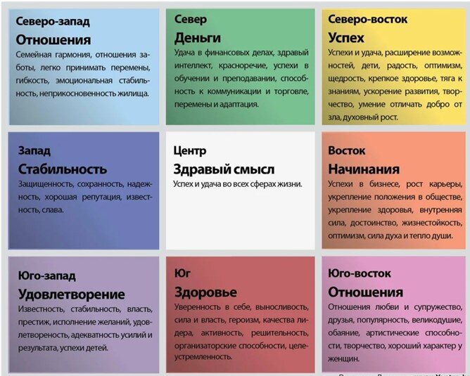 Васту – что это?
