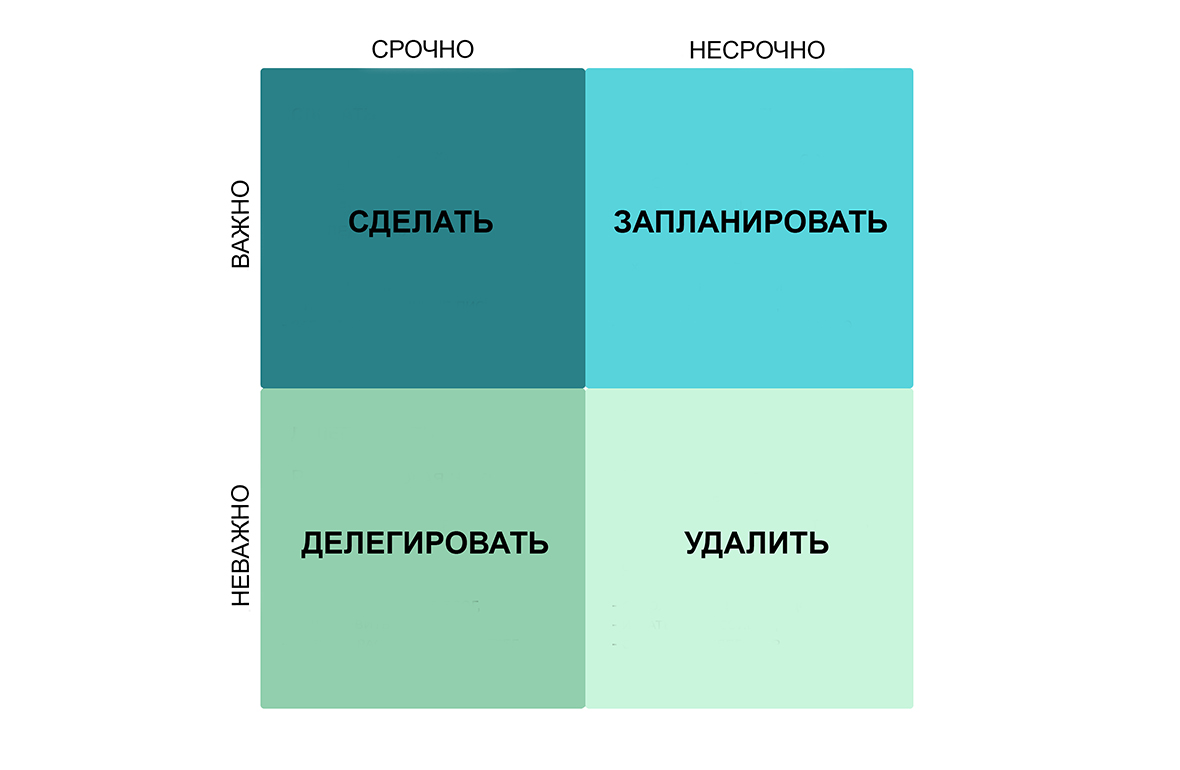 Матрица Эйзенхауэра: что это?