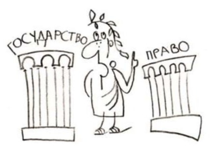 Что такое государство?