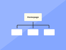 What Is A SiteMap?