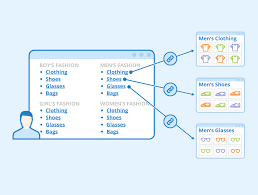 What Is A SiteMap?