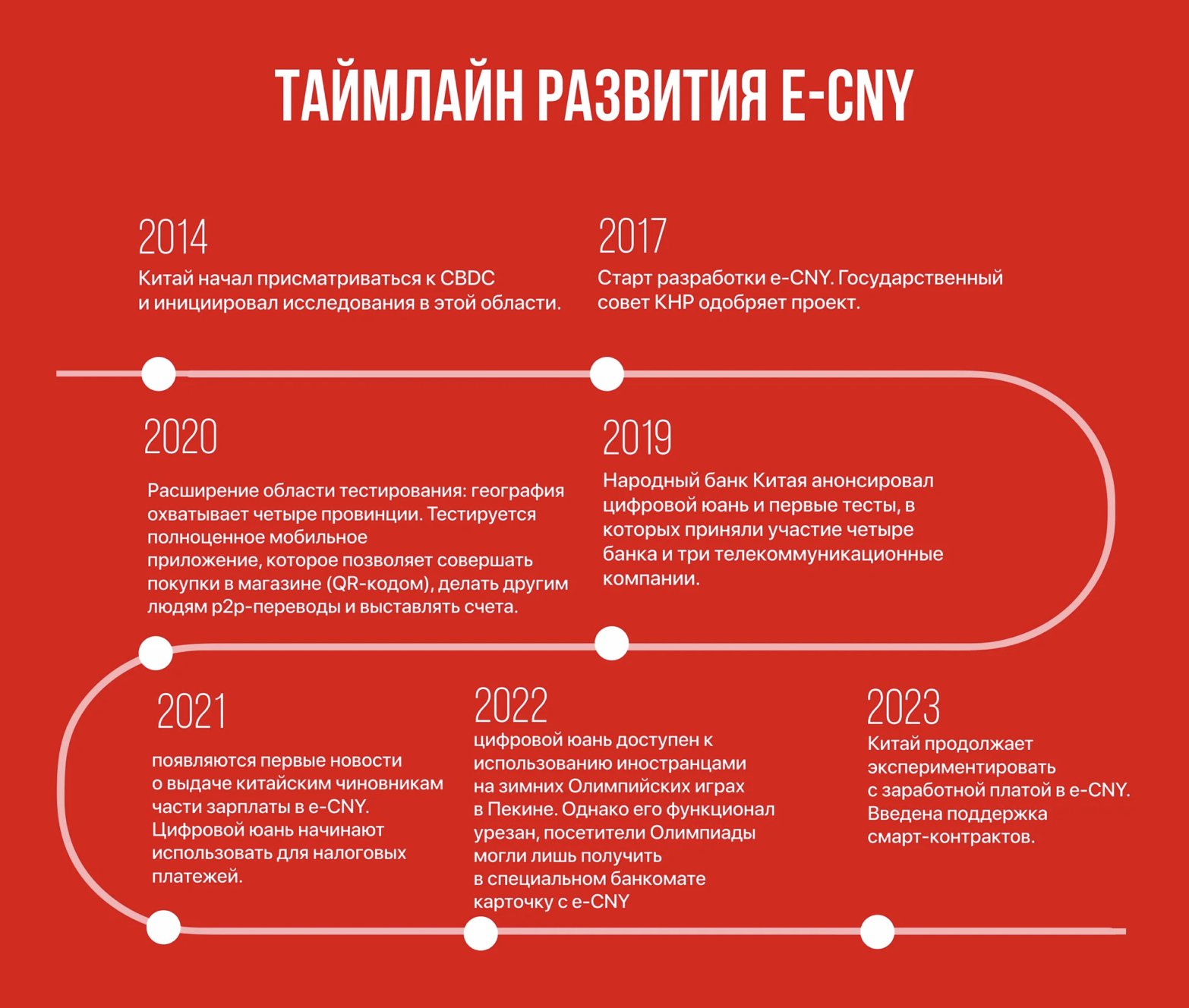 Рубль оцифровывают по китайскому образцу