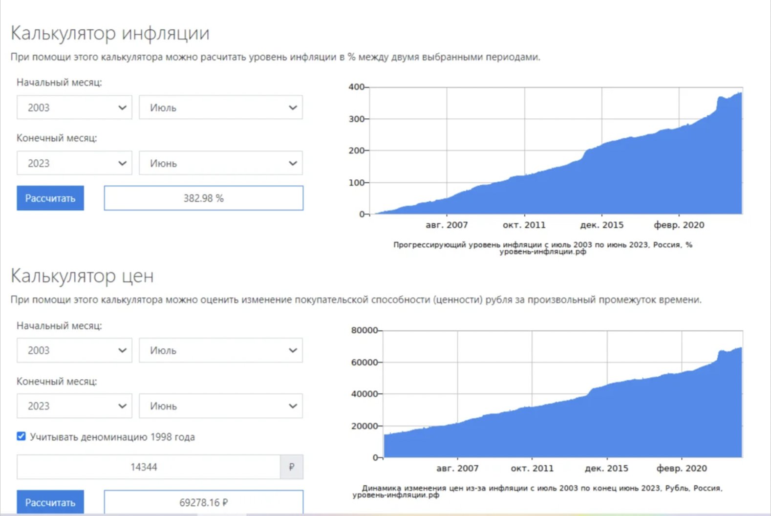 Какая у вас будет пенсия в старости