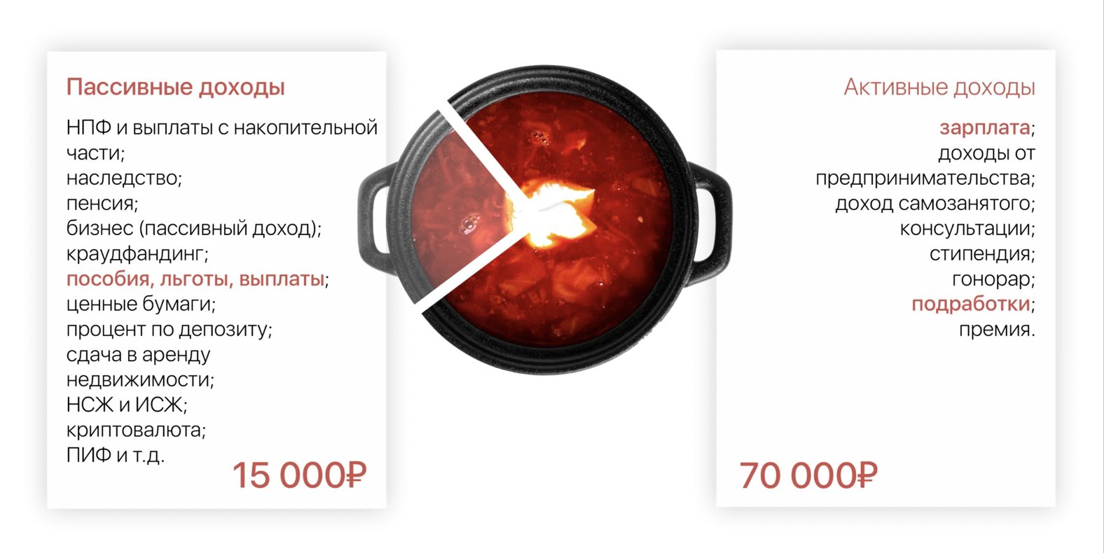 Как получить пассивный доход на пенсии