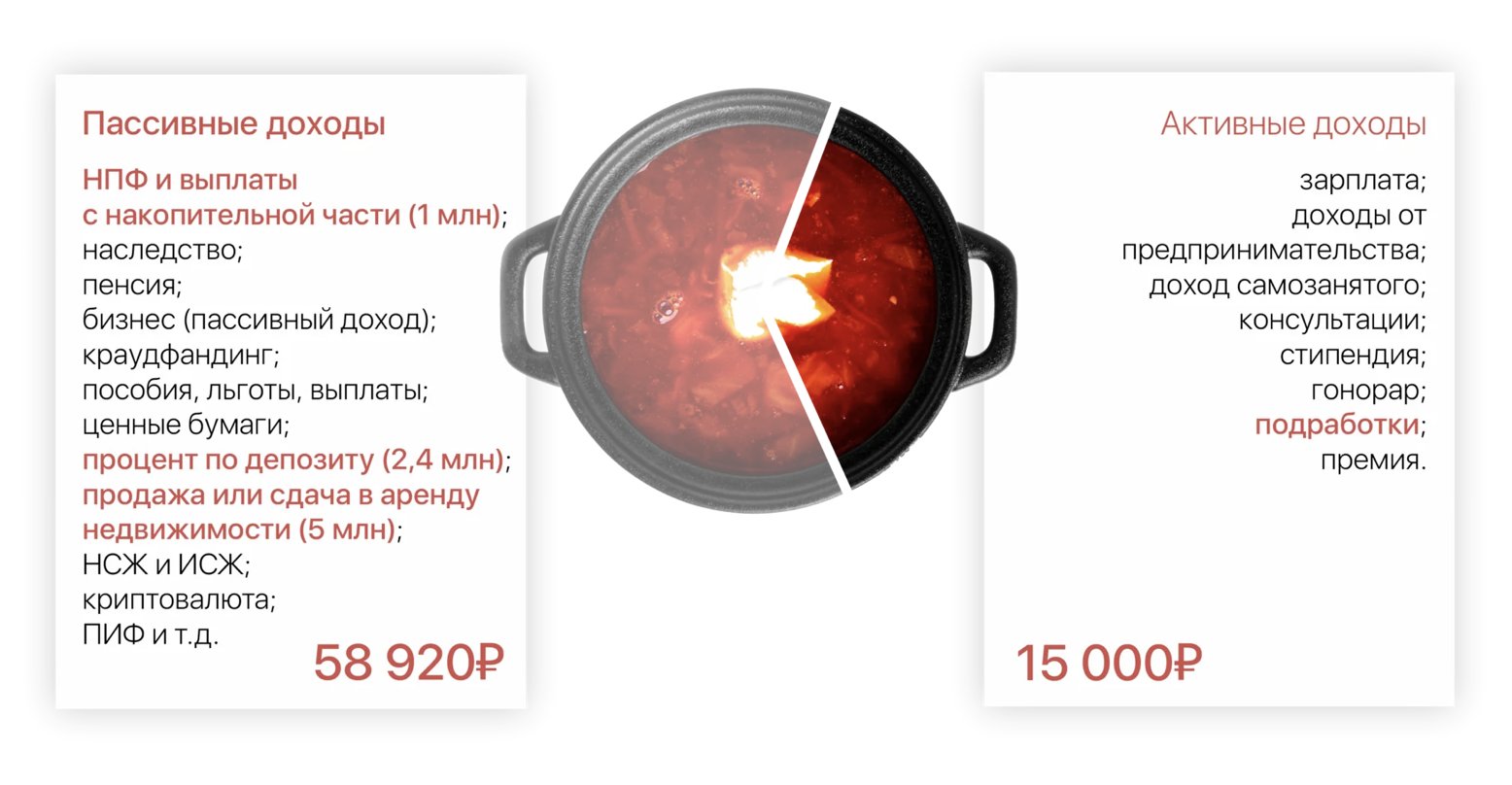 Как получить пассивный доход на пенсии