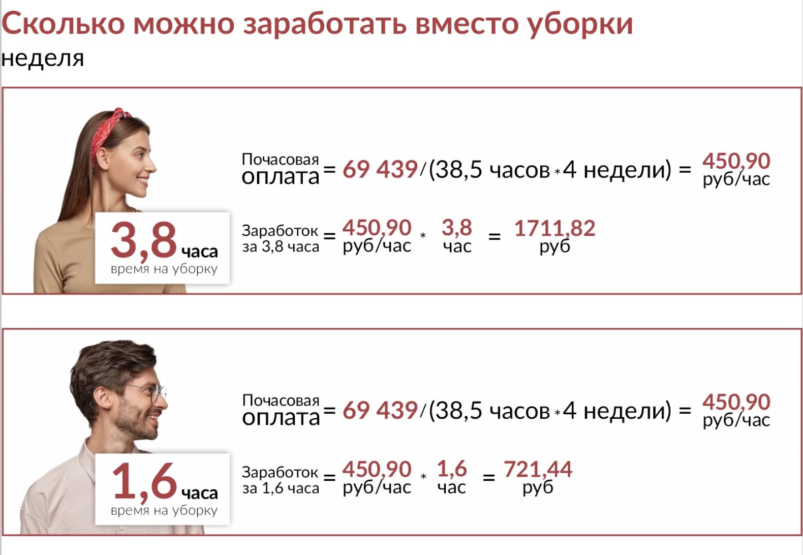 Клининг vs самостоятельная уборка