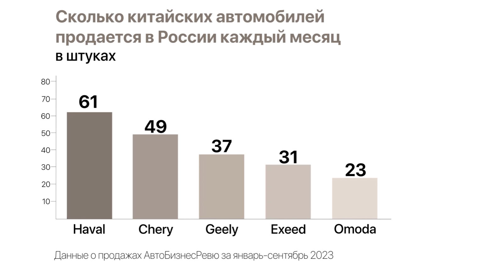 Лучший автомобиль для покупки в 2024 году