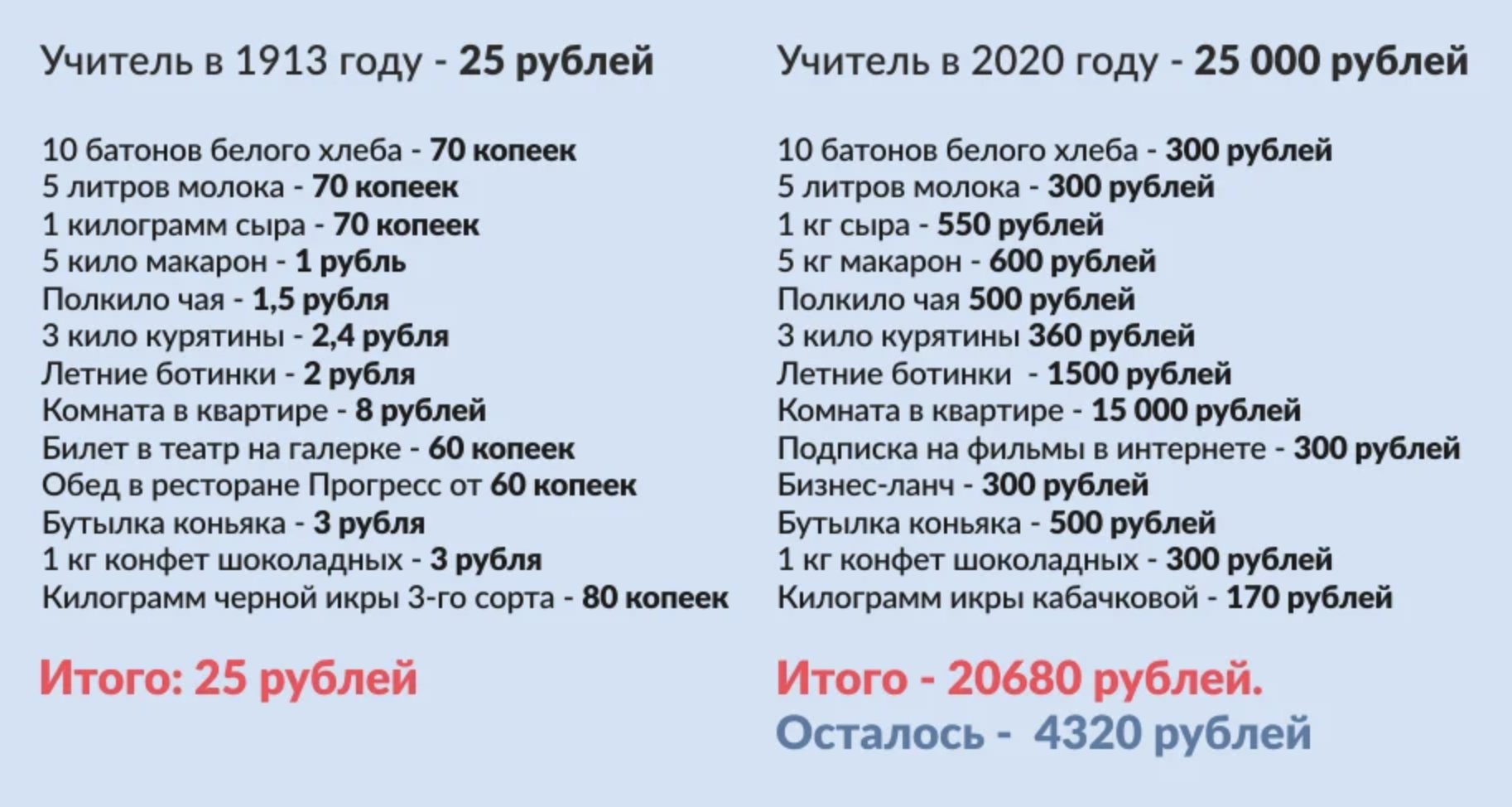 Сколько зарабатывали в царской России
