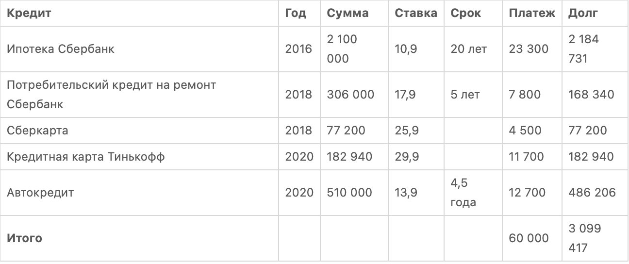 Как выбраться из долгового ада