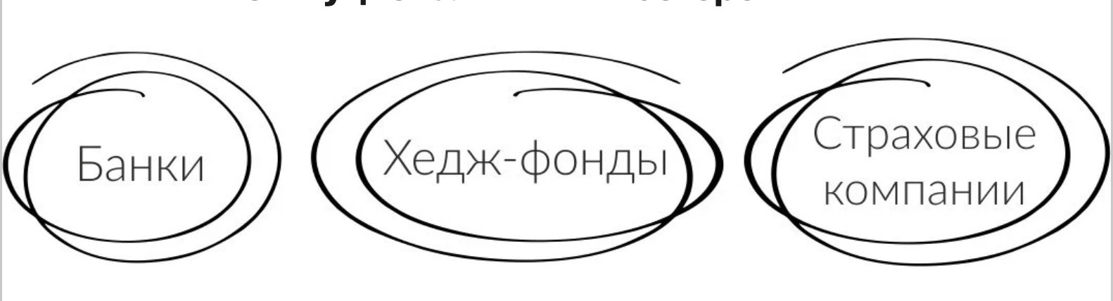 Кто такие институциональные инвесторы