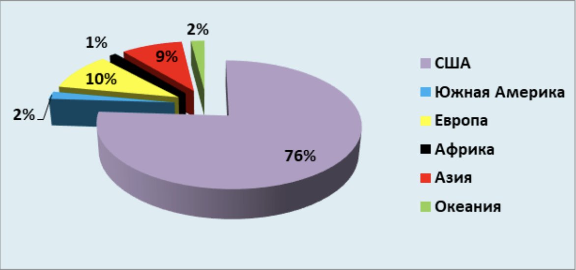 Кто такие институциональные инвесторы