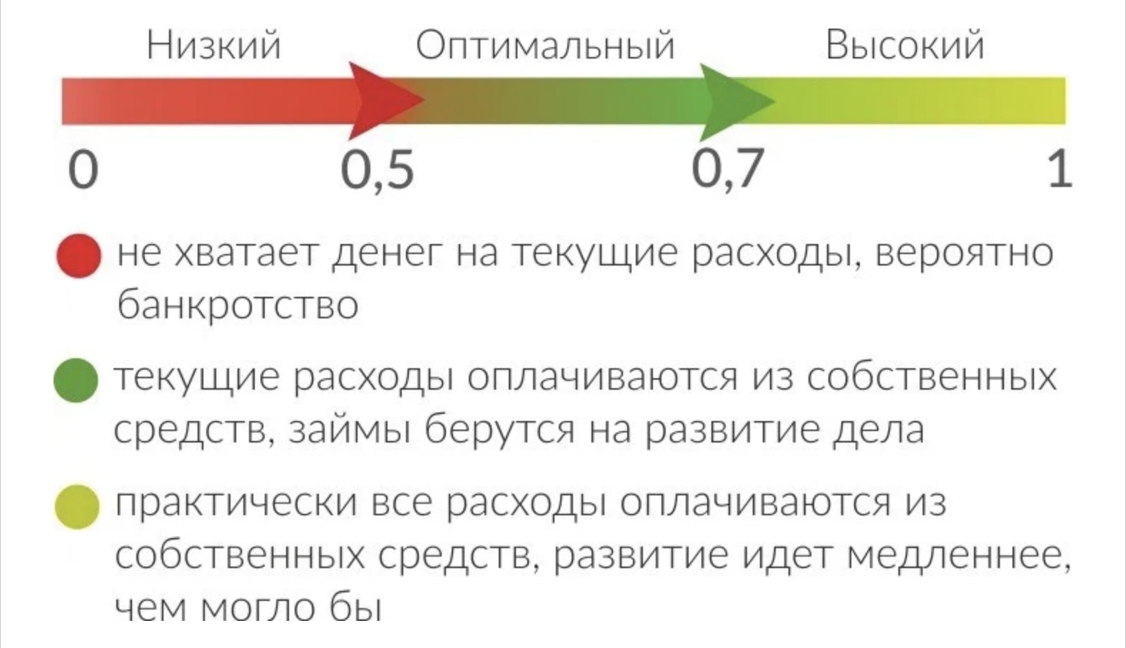 Что такое коэффициент финансовой независимости?