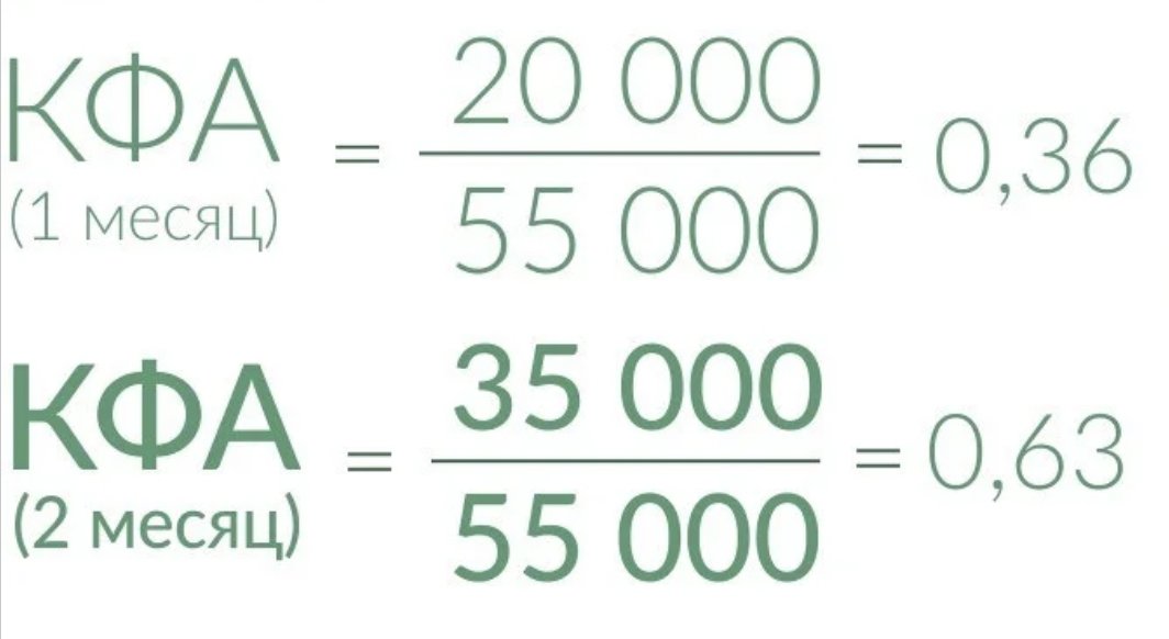 Что такое коэффициент финансовой независимости?