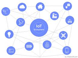 The Most Interesting Facts about IoT
