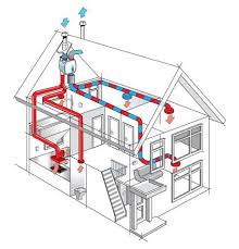 3 Reasons to Install a Heat Recovery Ventilation System in a New Build Home