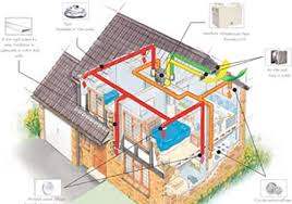 3 Reasons to Install a Heat Recovery Ventilation System in a New Build Home
