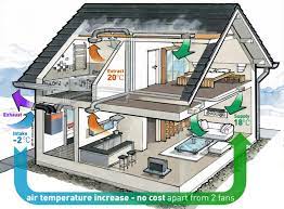 3 Reasons to Install a Heat Recovery Ventilation System in a New Build Home