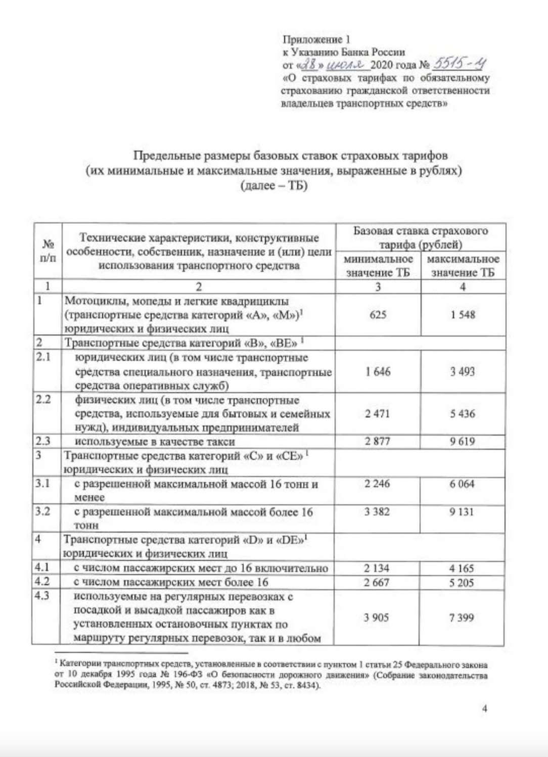 Как хорошо сэкономить на ОСАГО