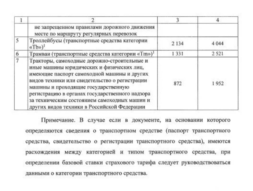 Как хорошо сэкономить на ОСАГО
