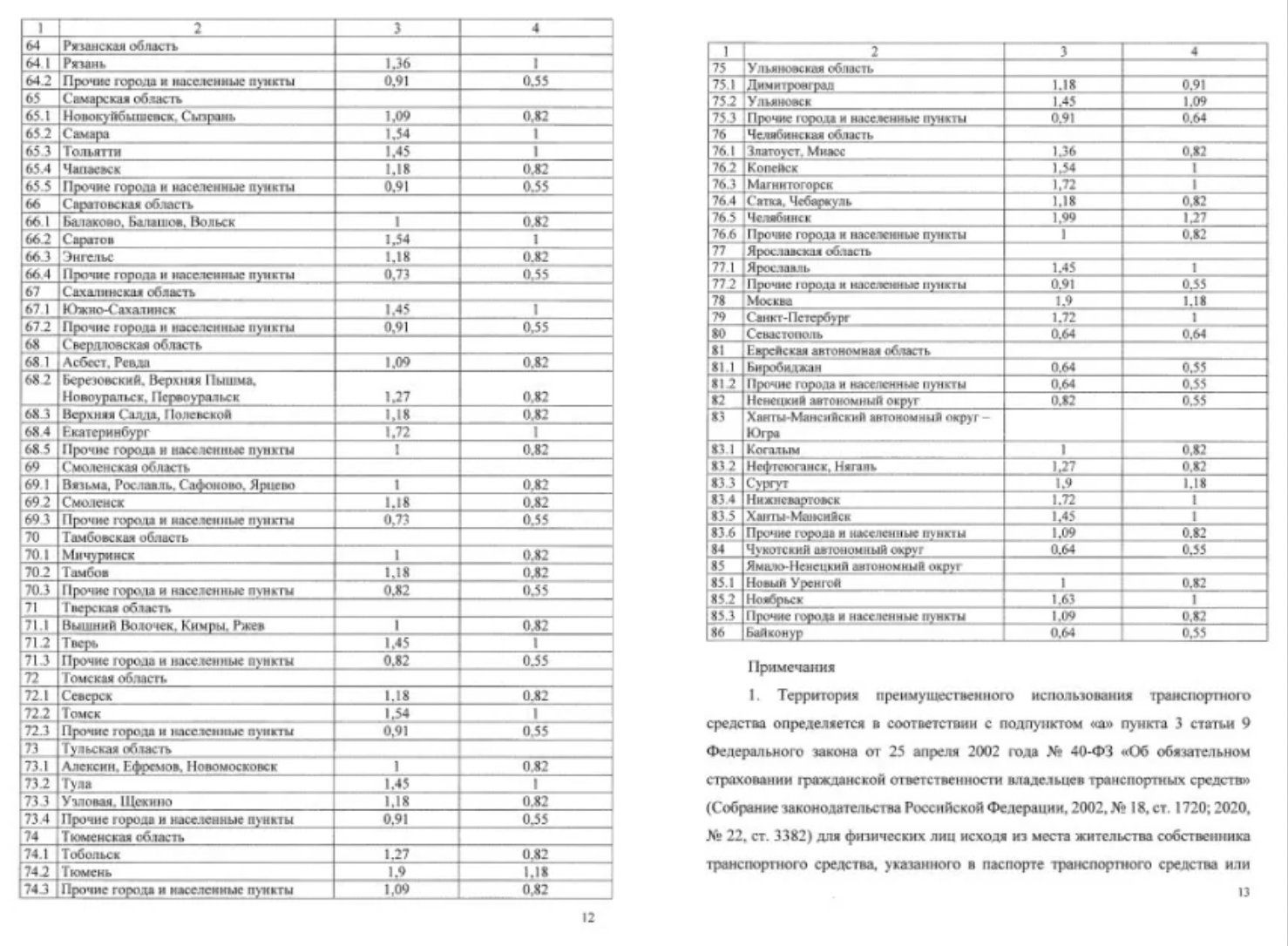 Как хорошо сэкономить на ОСАГО