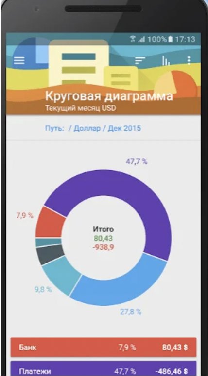 Топ-5 приложений — финансовых помощников