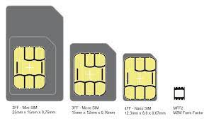 What Is M2M SIM Card Technology