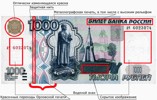 Как не стать жертвой фальшивомонетчиков