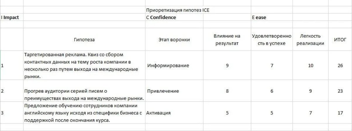 Приоретизация по методам RICE и ICE