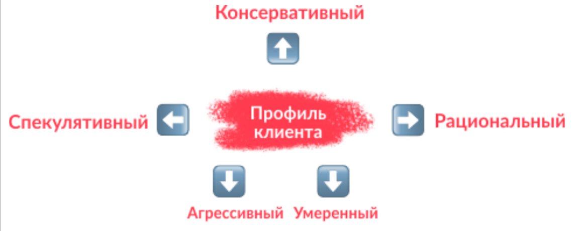 Инвестиционный профиль