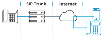 Tips On Selecting Reliable Sip Trunking Providers