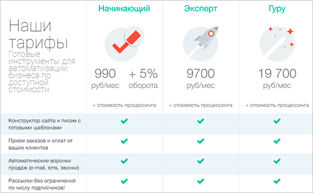 Лучшие платформы для создания и проведения онлайн-обучения