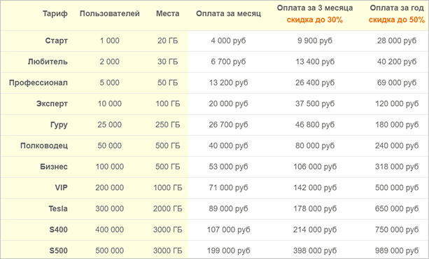 График измерений и плотность данных для лучшего понимания статистики.