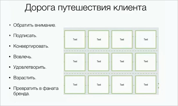 Топ-20 курсов по рекламе: где научиться контекстной, таргетированной и другим видам рекламы